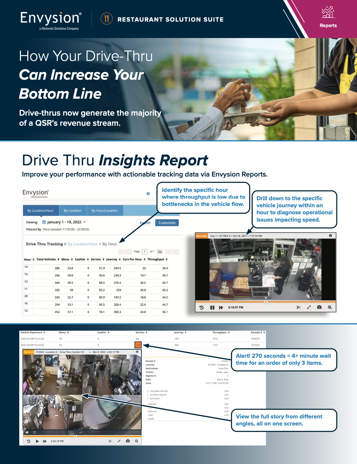 Drive Thru Insights Report