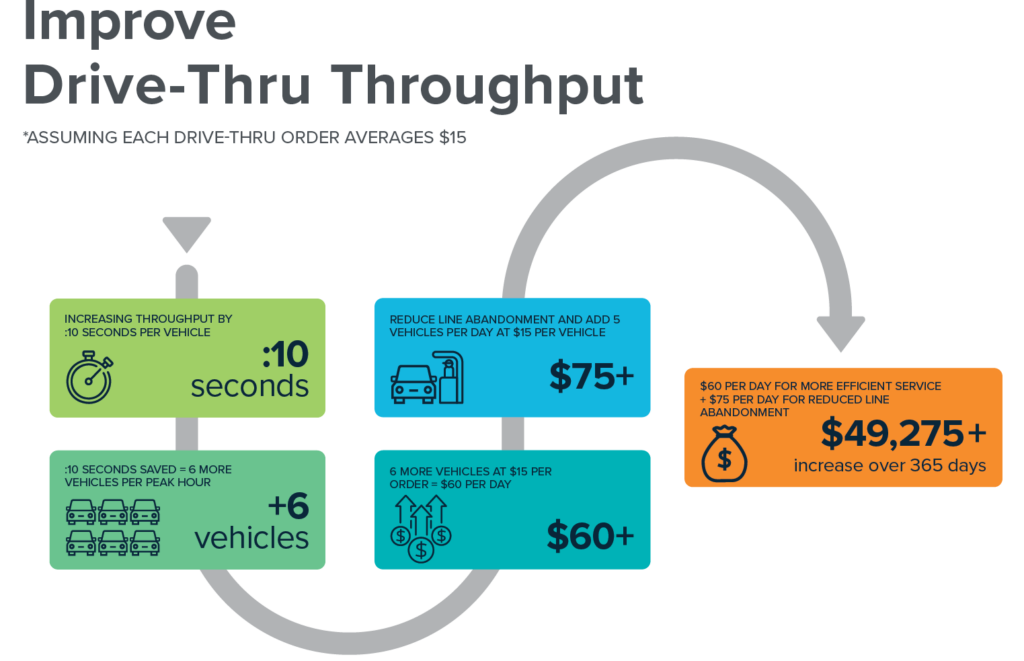 Drive-Thru infographic_v2