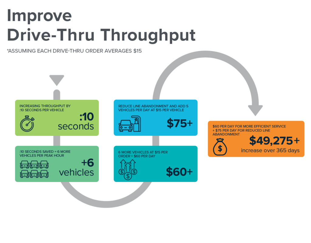 Drive Thru infographic_v2