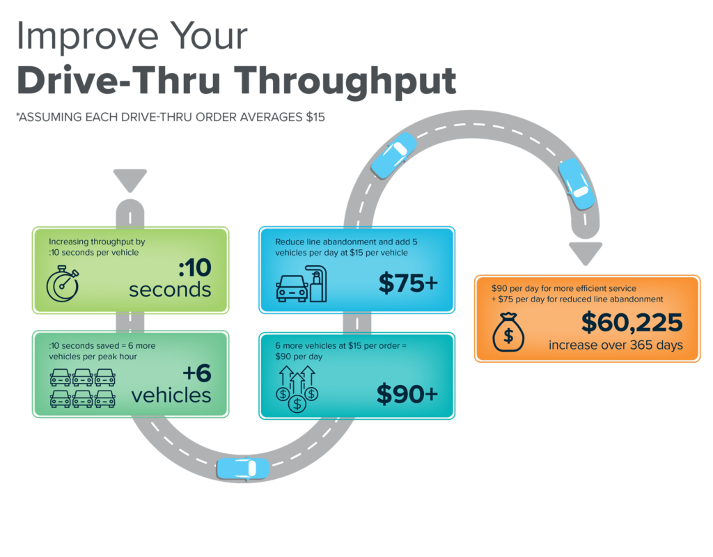 Drive-Thru-infographic_v3b