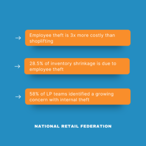 employee theft statistics 