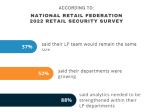 national retail federation statistic 