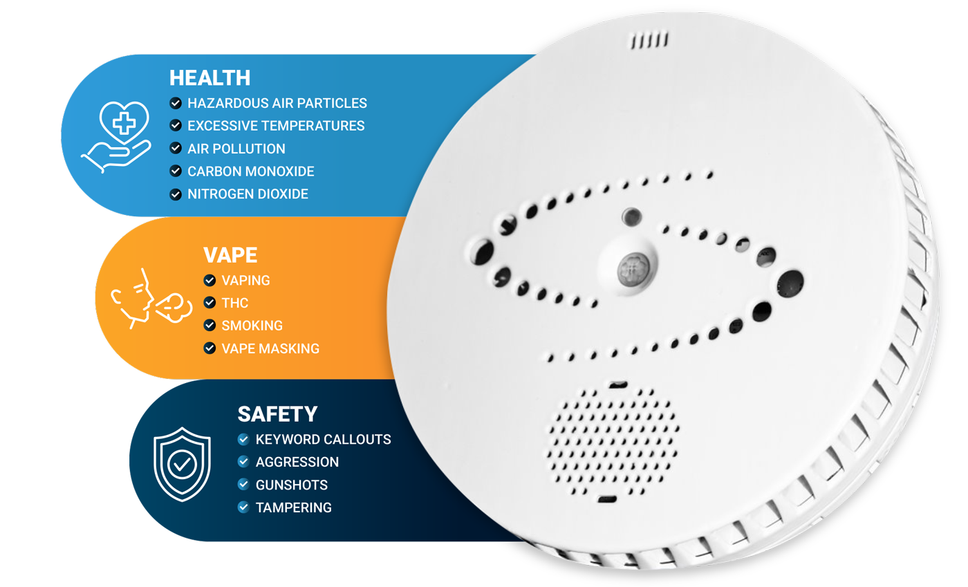 Halo Detection Capabilities Graphic