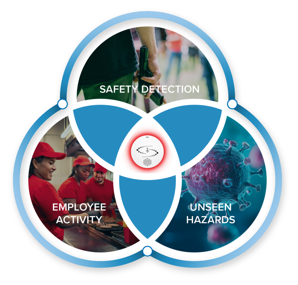 halo_venn-diagram